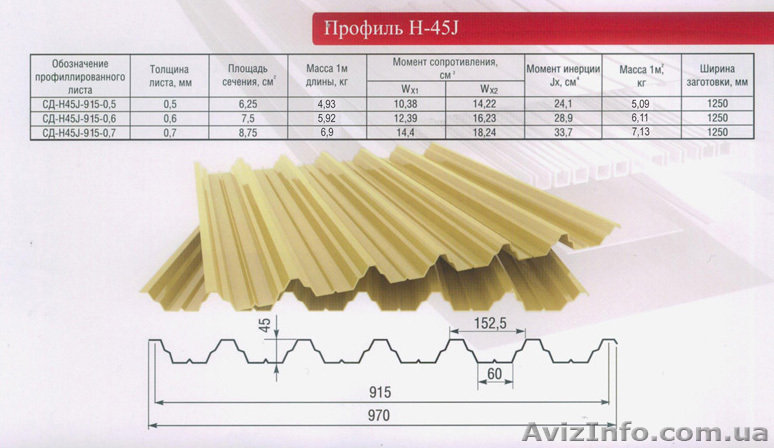 Профнастил Н-45 - <ro>Изображение</ro><ru>Изображение</ru> #1, <ru>Объявление</ru> #296788