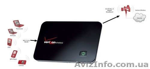 MiFi2200 только у нас так дёшиво! - <ro>Изображение</ro><ru>Изображение</ru> #1, <ru>Объявление</ru> #606763