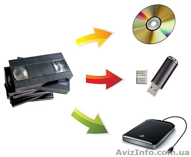 Перезапись и оцифровка видеокассет в Черкассах - <ro>Изображение</ro><ru>Изображение</ru> #1, <ru>Объявление</ru> #1449622