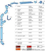 ВОДОСТОЧКА - ОТ ПРОИЗВОДИТЕЛЯ. - <ro>Изображение</ro><ru>Изображение</ru> #4, <ru>Объявление</ru> #388550