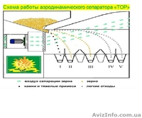 Продам сепаратор зерна (чистка/калібровка) IСМ-10/5 ТМ ТОР - <ro>Изображение</ro><ru>Изображение</ru> #10, <ru>Объявление</ru> #1230952