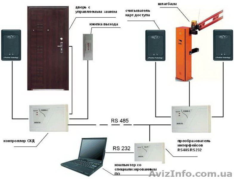 Контроль доступа - <ro>Изображение</ro><ru>Изображение</ru> #2, <ru>Объявление</ru> #131869