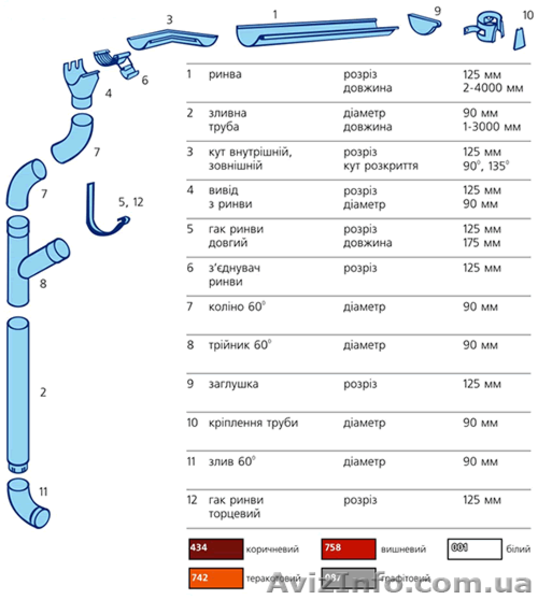 ВОДОСТОЧКА - ОТ ПРОИЗВОДИТЕЛЯ. - <ro>Изображение</ro><ru>Изображение</ru> #4, <ru>Объявление</ru> #388550