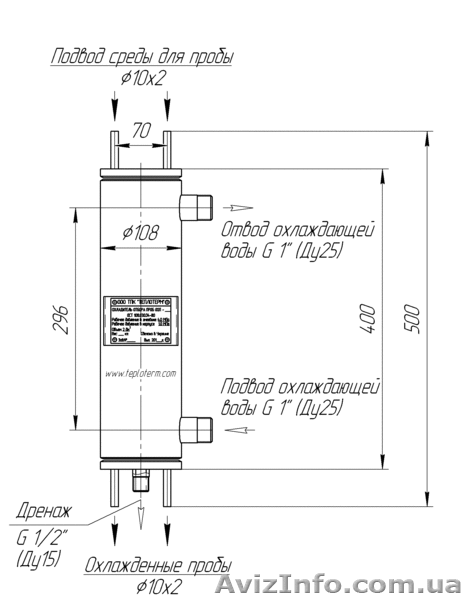 Холодильники отбора проб воды и пара - <ro>Изображение</ro><ru>Изображение</ru> #2, <ru>Объявление</ru> #1020927