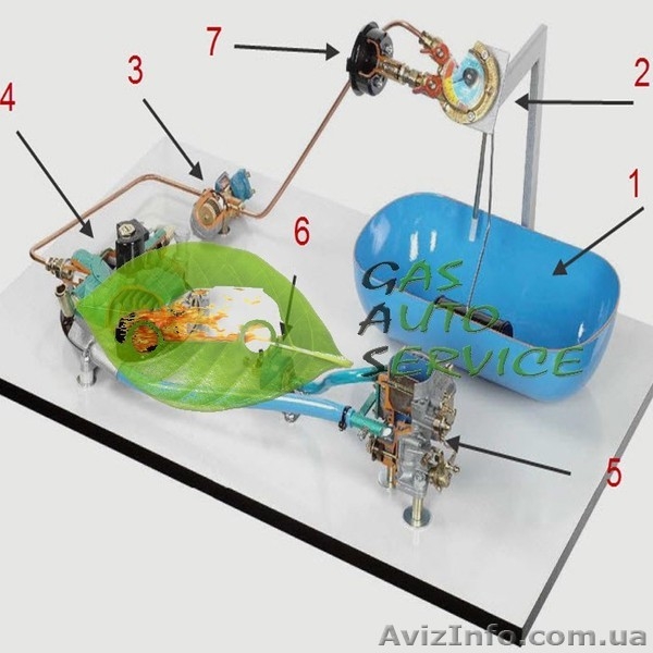 газовое оборудование 2 поколения на карбюраторные двигатели - <ro>Изображение</ro><ru>Изображение</ru> #3, <ru>Объявление</ru> #1301825